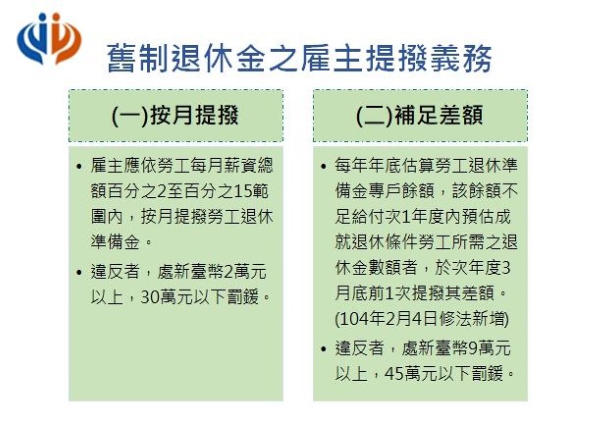 注意! 雇主未依規定足額提撥 當心最高被罰45萬！ – 民生頭條