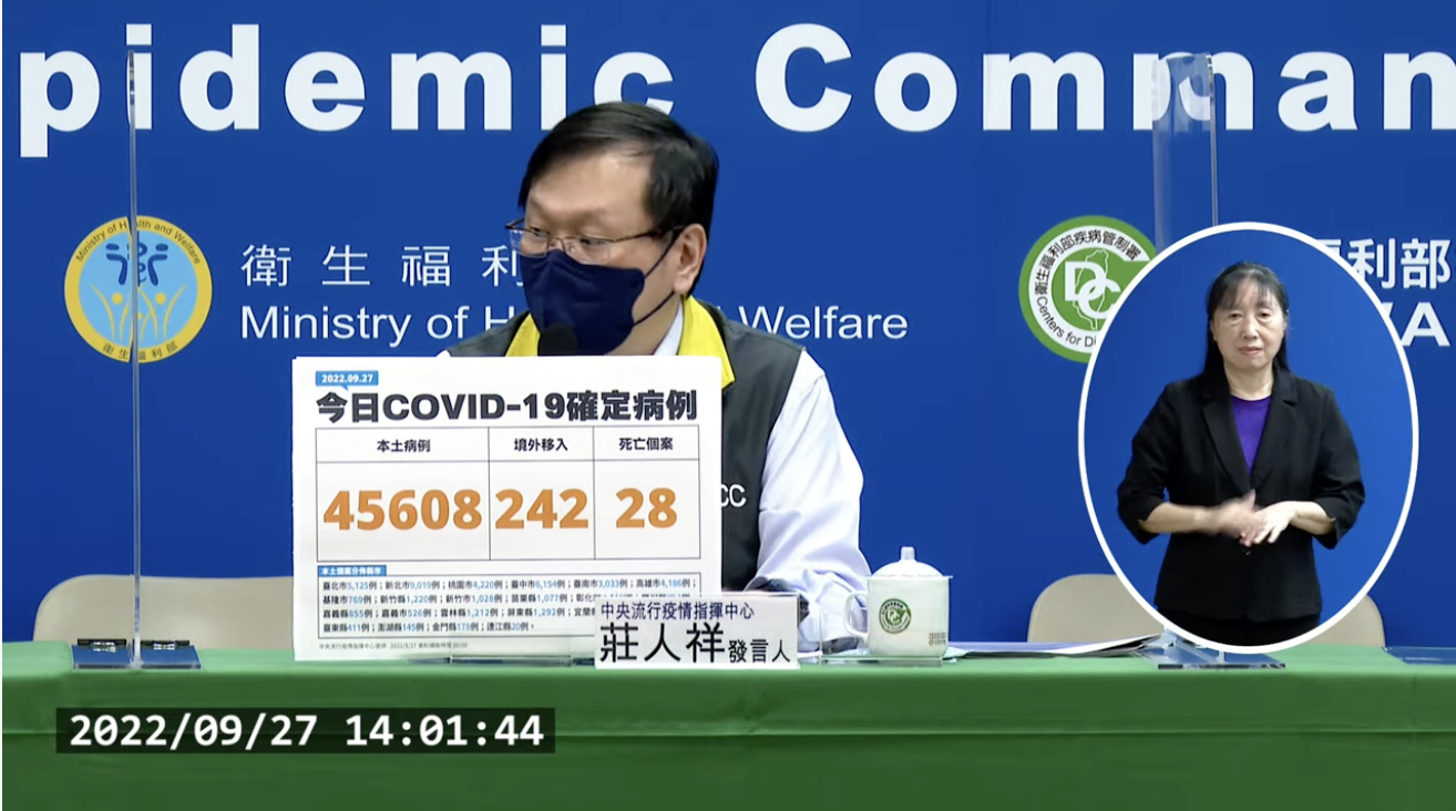 持續升溫！今本土 45608、境外 242 新增28例死亡 民生頭條