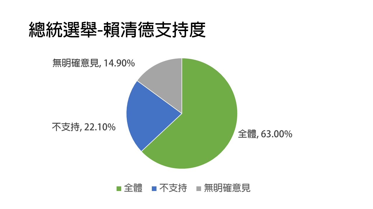 新聞圖片