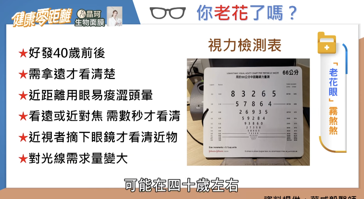 何妤玟40歲老花　眼科醫師分享「6徵兆」自我檢測